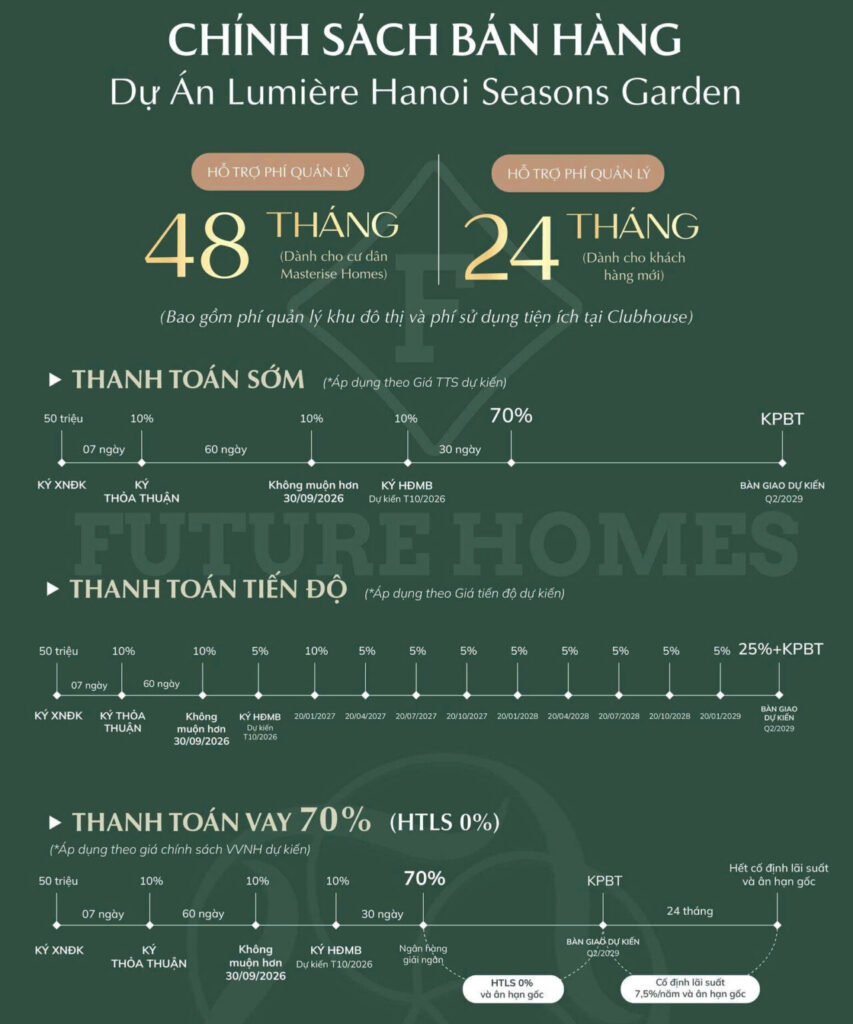 Chính sách bán hàng tóm tắt của Masteri Lumier Seasons Garden Cao Xà Lá Nguyễn Trãi Csbh Masteri Cao Xà Lá Dự Kiến