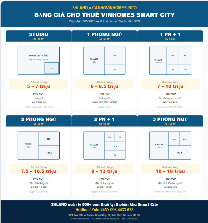 Infographic giá thuê 6 loại căn Vinhomes Smart City Bang Gia Cho Thue Vinhomes Smart City
