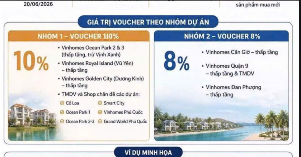 Giá trị voucher Vinhomes 2026 theo nhóm dự án: Nhóm 1 nhận 10%, Nhóm 2 nhận 8%