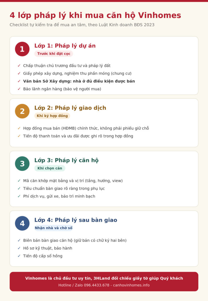 4-lop-phap-ly-vinhomes