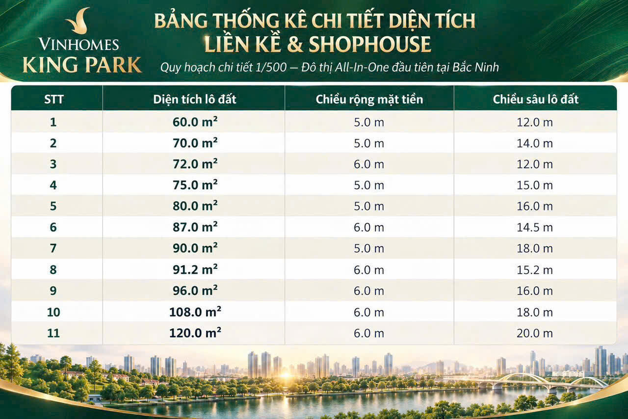 Bảng thống kê chi tiết diện tích lô liền kề và shophouse Vinhomes King Park theo quy hoạch 1/500